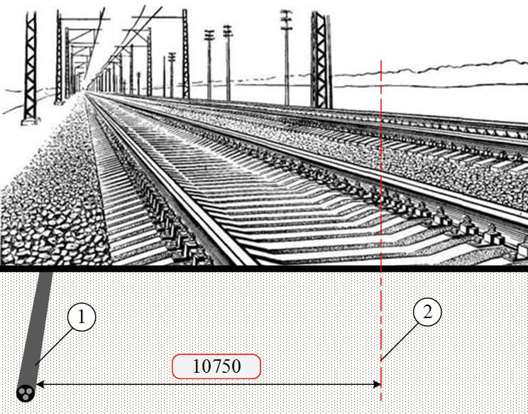 Силовой кабель проложенный вдоль железной дороги