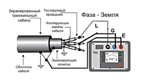 connect megaommmetr