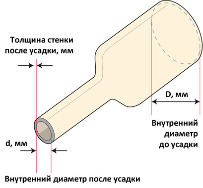 Усадка термоусадочной трубки