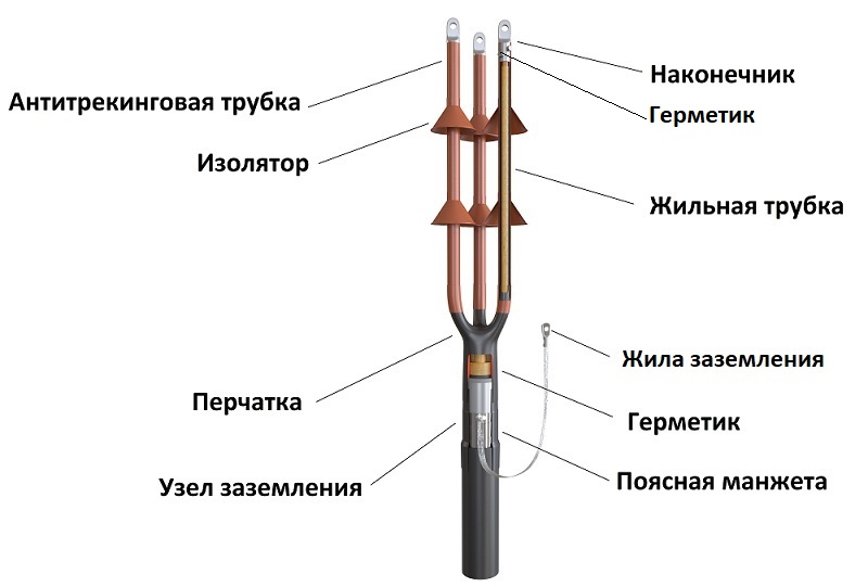 Концевая термоусаживаемая муфта на кабель напряжением до 10 кВ в бумажной маслопропитанной изоляции