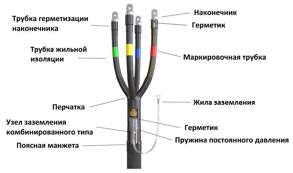 Концевая муфта на кабель до 1 кВ в бумажной маслопропитанной изоляции