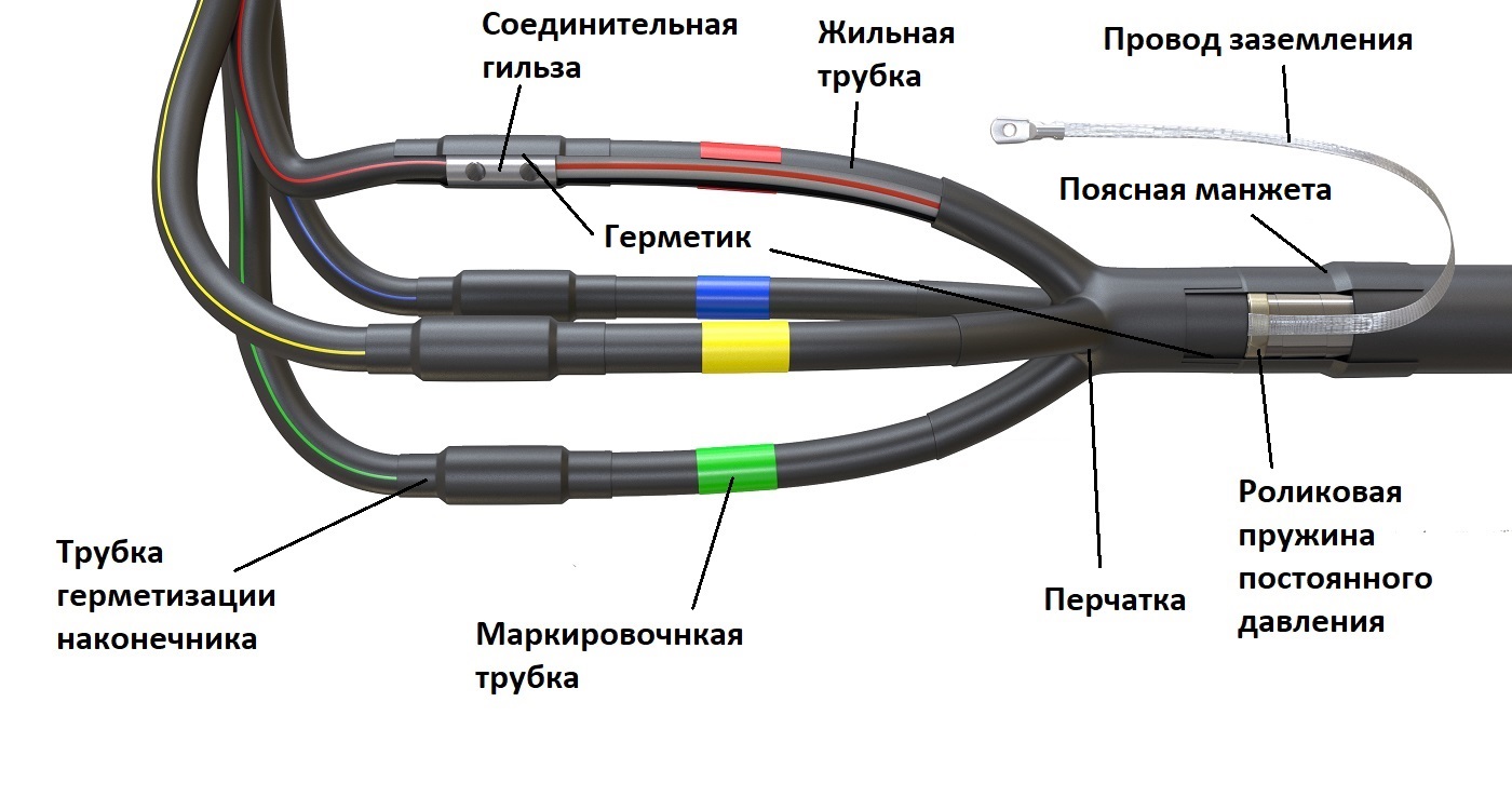 Муфта переходная термоусаживаемая на кабель напряжением до 1 кВ в пластмассовой изоляции — конструкция