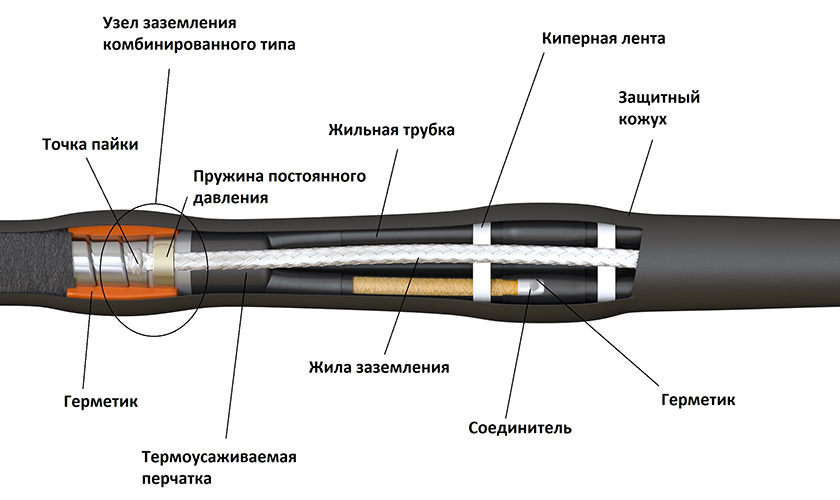 Соединительная муфта на кабель до 1 кВ в бумажной маслопропитанной изоляции