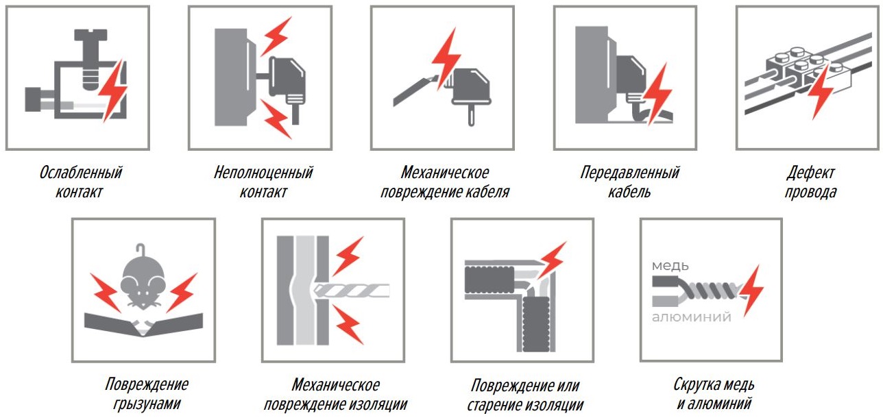 Наиболее частые причины искрения в электрической сети