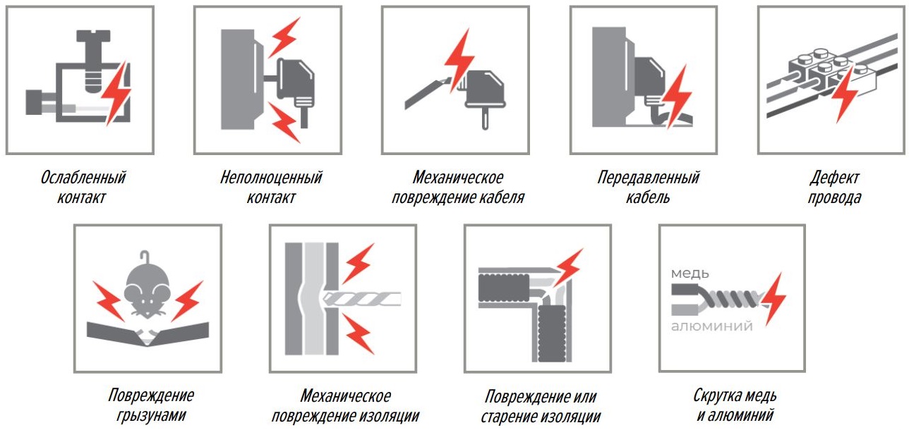 Наиболее частые причины искрения в электрической сети