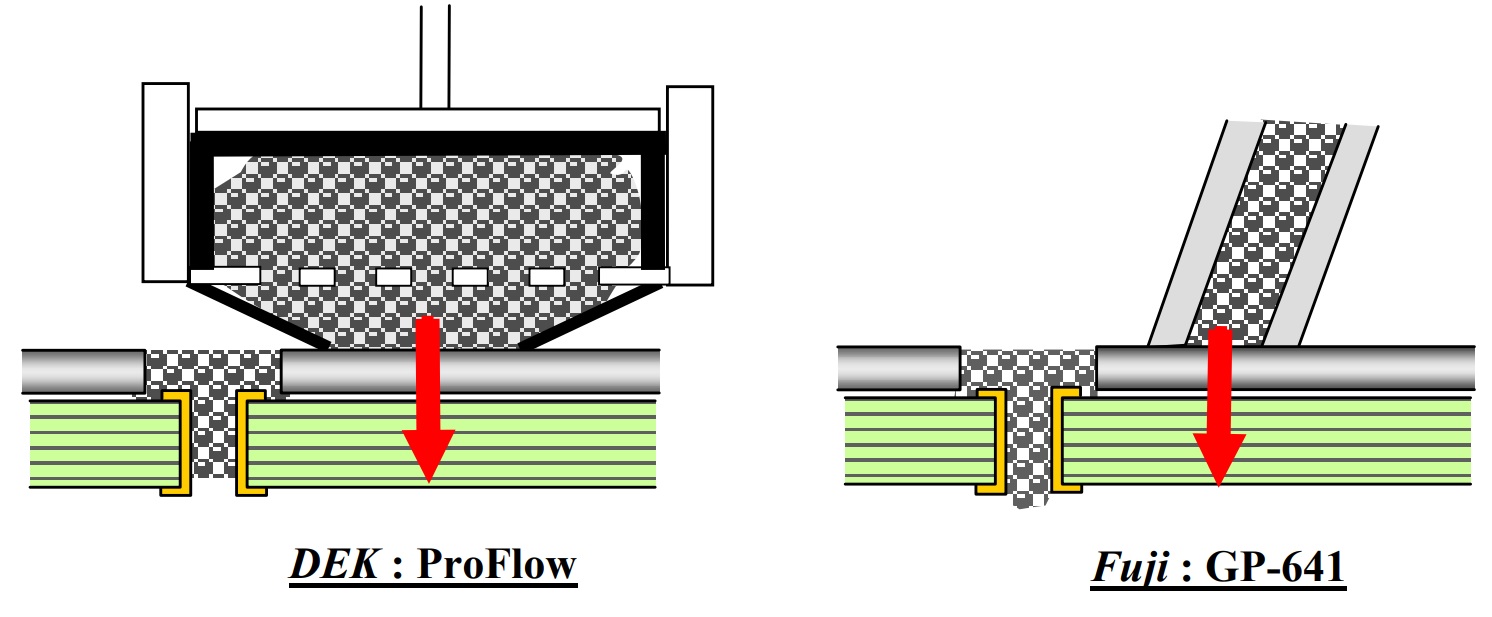 img proflow