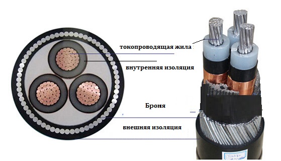 Конструкция силовых кабелей