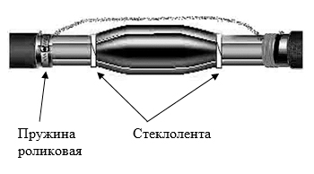 Монтаж кабельных термоусаживаемых муфт. Рис. 4