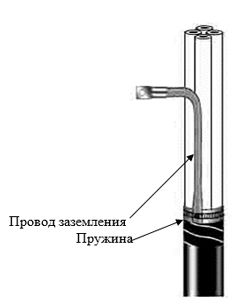 Монтаж кабельных термоусаживаемых муфт. Рис. 7