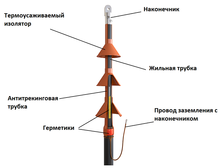 муфта термоусаживаемая концевая 20 кв конструкция