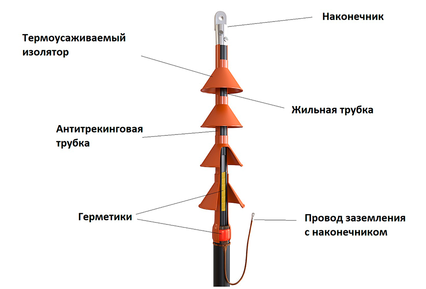 муфта термоусаживаемая концевая 35 кв конструкция