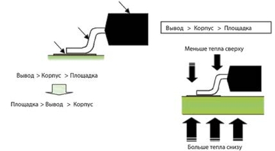 Рис. 53. Капиллярный подсос