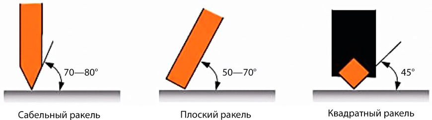 Типы резиновых ракелей