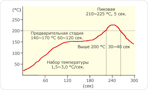 Термопрофиль SS(SE,SSA)48-M955