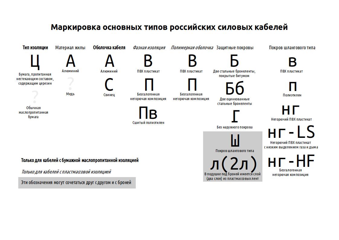 Расшифровка старого криптососуда