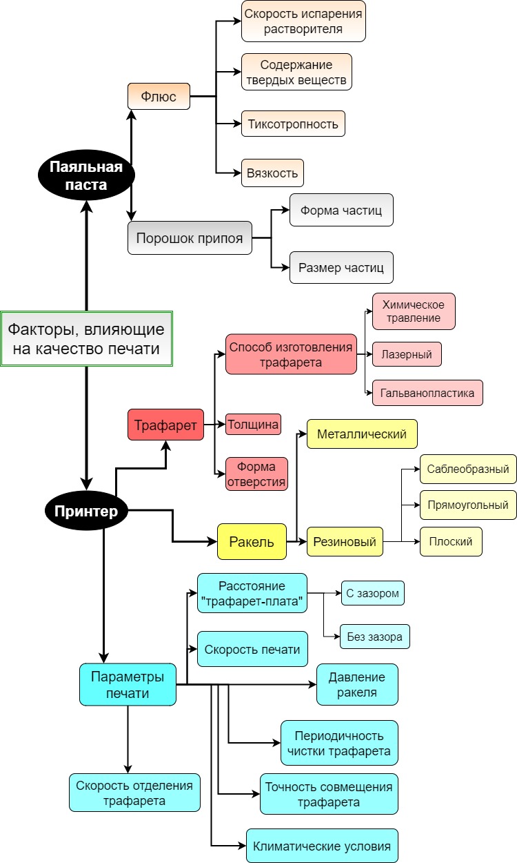Факторы, влияющие на качество печати